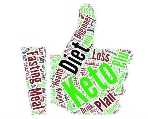 Keto diet for beginners word art